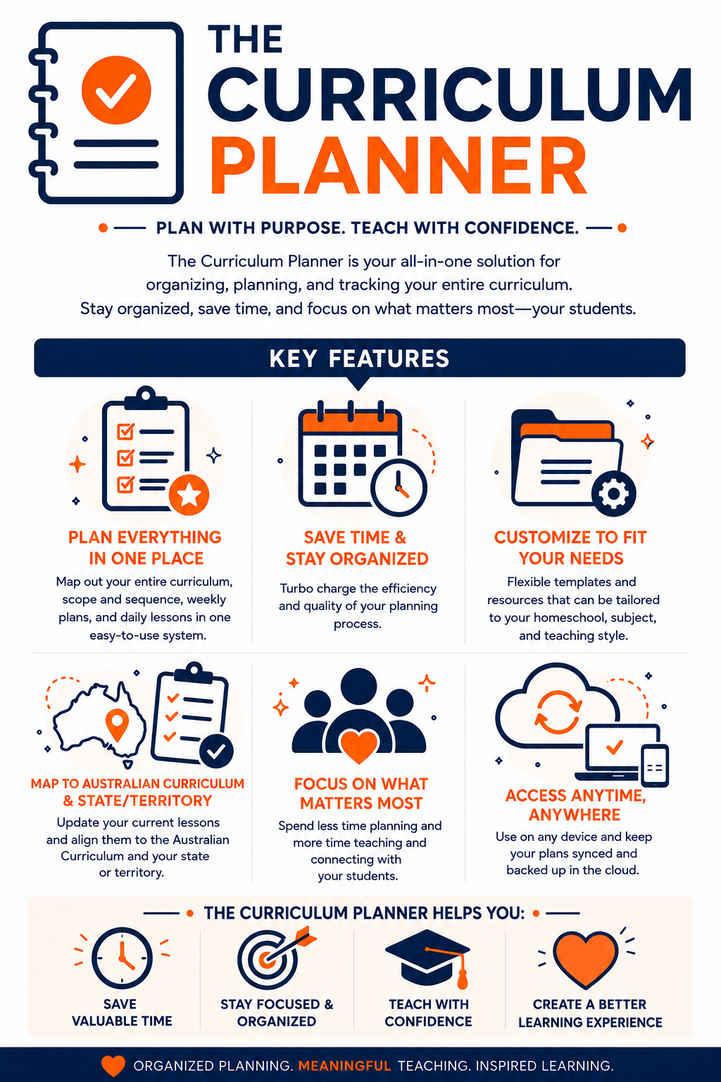 Curriculum Planner Infographic